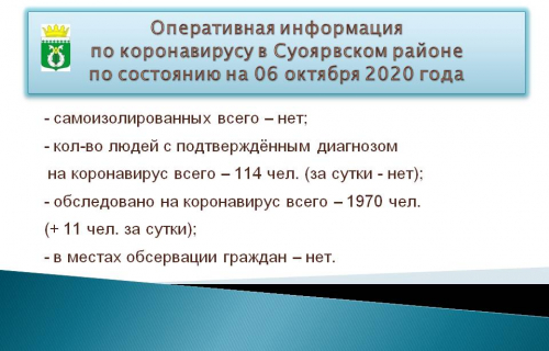 Оперативная информация на 07.10.2020