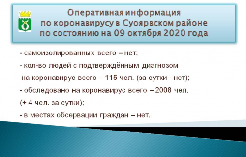 Оперативная информация на 09.10.2020