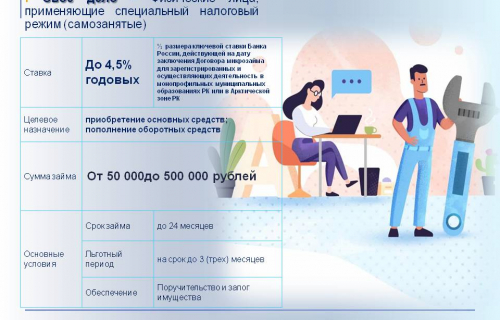 ФСК КАРЕЛИИ ЗАПУСТИЛ НОВУЮ ПРОГРАММУ МИКРОКРЕДИТОВАНИЯ ДЛЯ САМОЗАНЯТЫХ
