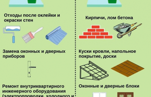 Как обращаться с отходами после ремонта.