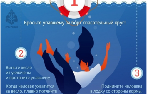 Спасение человека, упавшего за борт