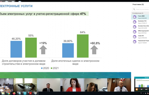 Карельский Росреестр подвёл итоги деятельности