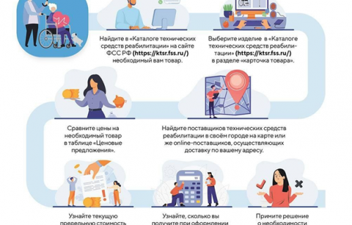 КАК СОВЕРШИТЬ ПОКУПКУ СРЕДСТВА РЕАБИЛИТАЦИИ С ПОМОЩЬЮ ЭЛЕКТРОННОГО СЕРТИФИКАТА?