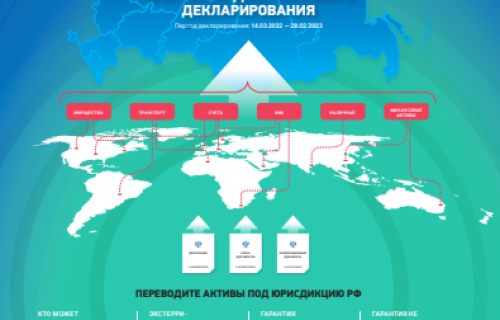 Управление ФНС России по Республике Карелия Напоминаем об изменении реквизитов для перечисления налогов на ЕНС