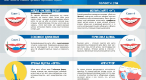 Профилактика полости рта 