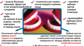 Профилактика полости рта 